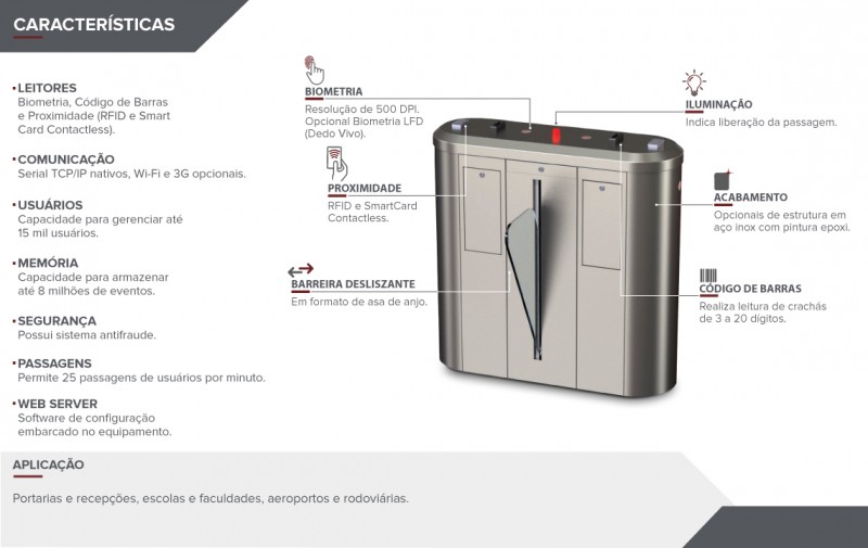 Ogis - Gerenciamento Inteligente